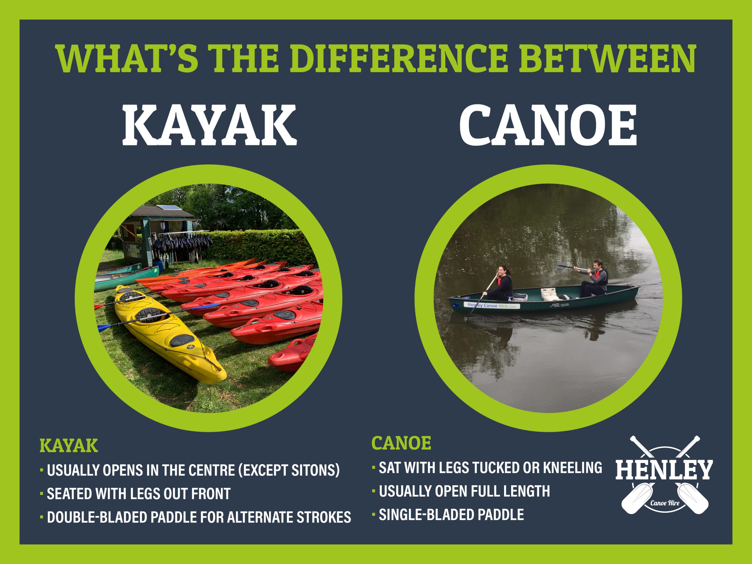 How it Works Henley Canoe Hire